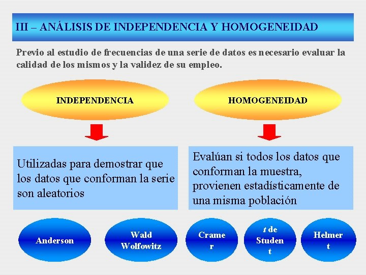 III – ANÁLISIS DE INDEPENDENCIA Y HOMOGENEIDAD Previo al estudio de frecuencias de una