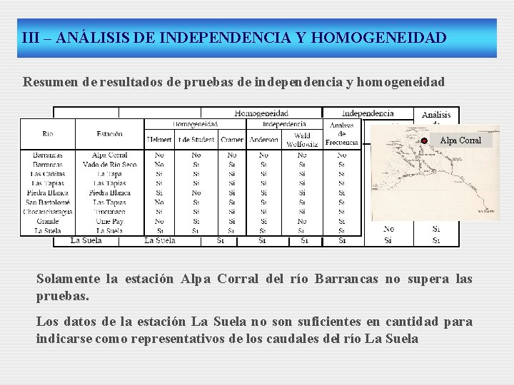 III – ANÁLISIS DE INDEPENDENCIA Y HOMOGENEIDAD Resumen de resultados de pruebas de independencia