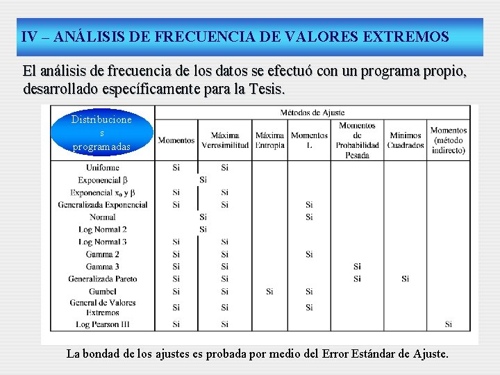 IV – ANÁLISIS DE FRECUENCIA DE VALORES EXTREMOS El análisis de frecuencia de los