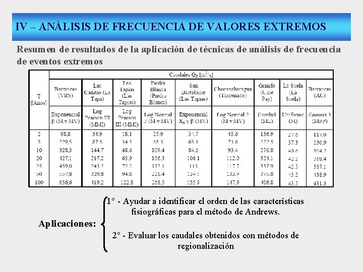 IV – ANÁLISIS DE FRECUENCIA DE VALORES EXTREMOS Resumen de resultados de la aplicación