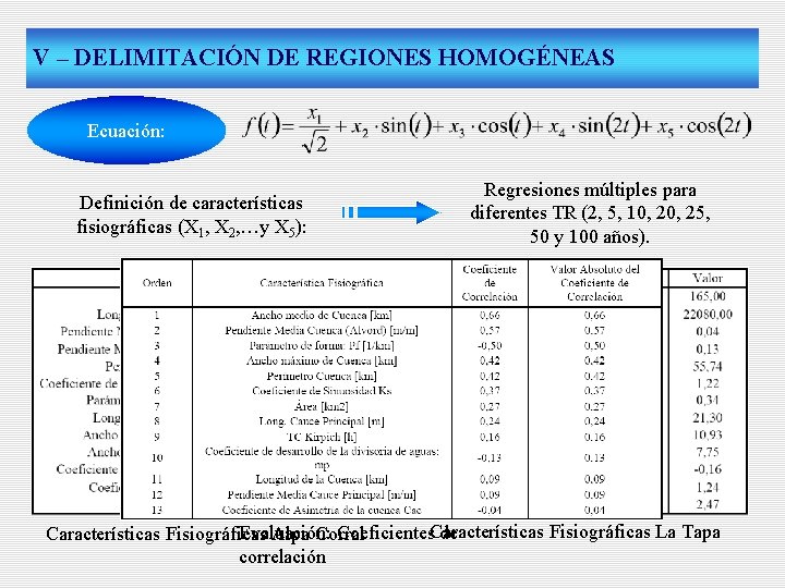 V – DELIMITACIÓN DE REGIONES HOMOGÉNEAS Ecuación: Definición de características fisiográficas (X 1, X