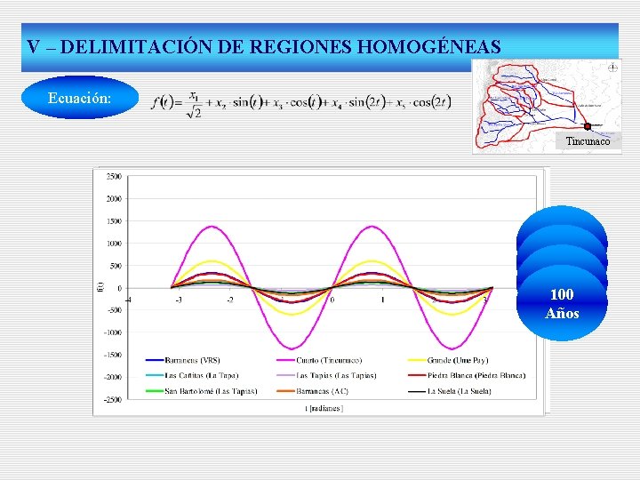 V – DELIMITACIÓN DE REGIONES HOMOGÉNEAS Ecuación: Tincunaco 2 Años 10 Años 25 Años