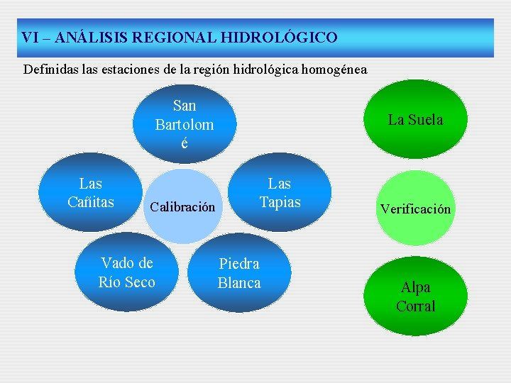 VI – ANÁLISIS REGIONAL HIDROLÓGICO Definidas las estaciones de la región hidrológica homogénea San