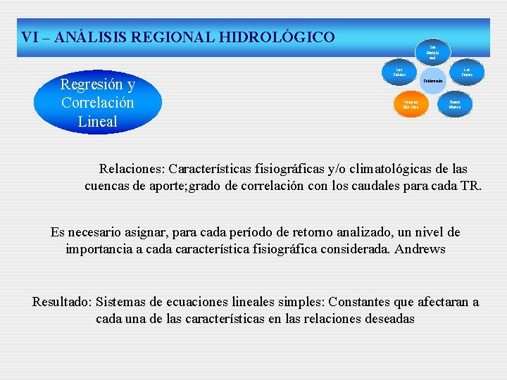 VI – ANÁLISIS REGIONAL HIDROLÓGICO Regresión y Correlación Lineal San Bartolo mé Las Cañitas