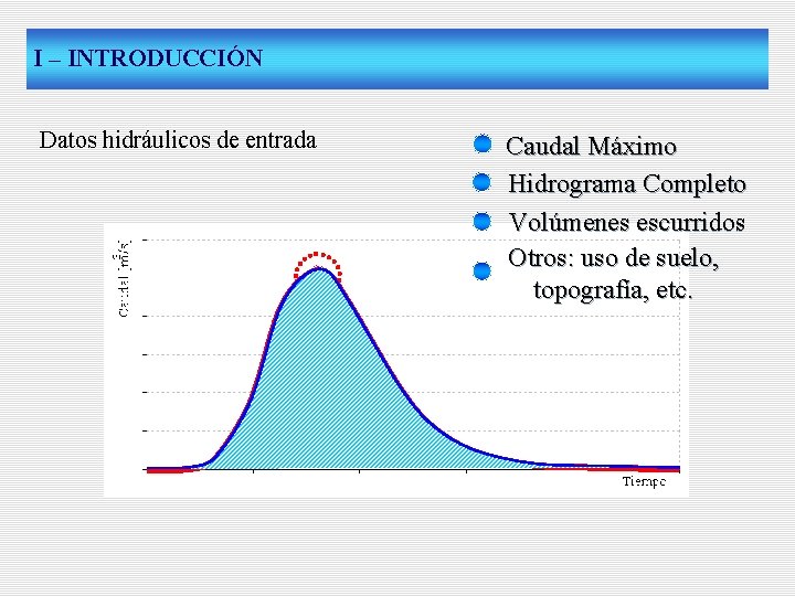 I – INTRODUCCIÓN Datos hidráulicos de entrada Caudal Máximo Hidrograma Completo Volúmenes escurridos Otros: