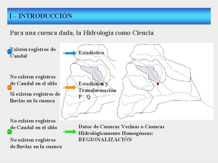 I – INTRODUCCIÓN Para una cuenca dada, la Hidrología como Ciencia Existen registros de