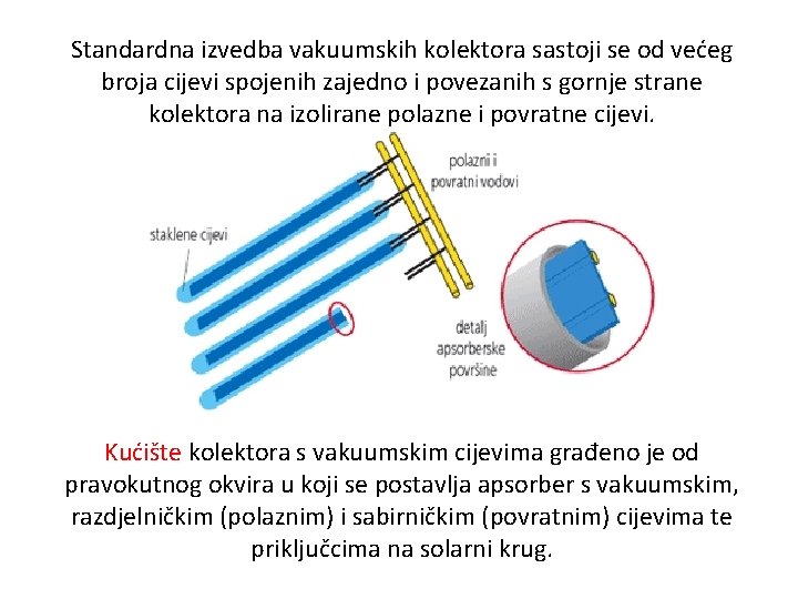 Standardna izvedba vakuumskih kolektora sastoji se od većeg broja cijevi spojenih zajedno i povezanih