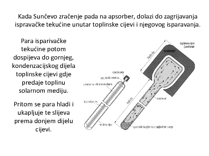 Kada Sunčevo zračenje pada na apsorber, dolazi do zagrijavanja ispravačke tekućine unutar toplinske cijevi