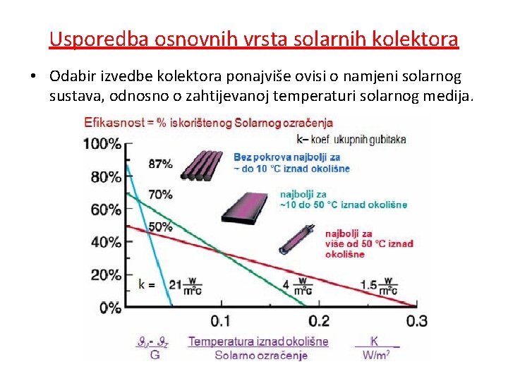 Usporedba osnovnih vrsta solarnih kolektora • Odabir izvedbe kolektora ponajviše ovisi o namjeni solarnog