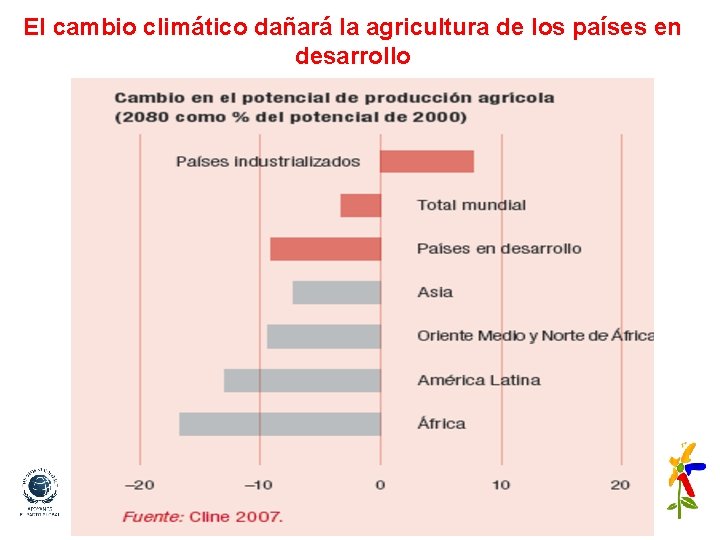 El cambio climático dañará la agricultura de los países en desarrollo FEDERACIÓN NACIONAL DE