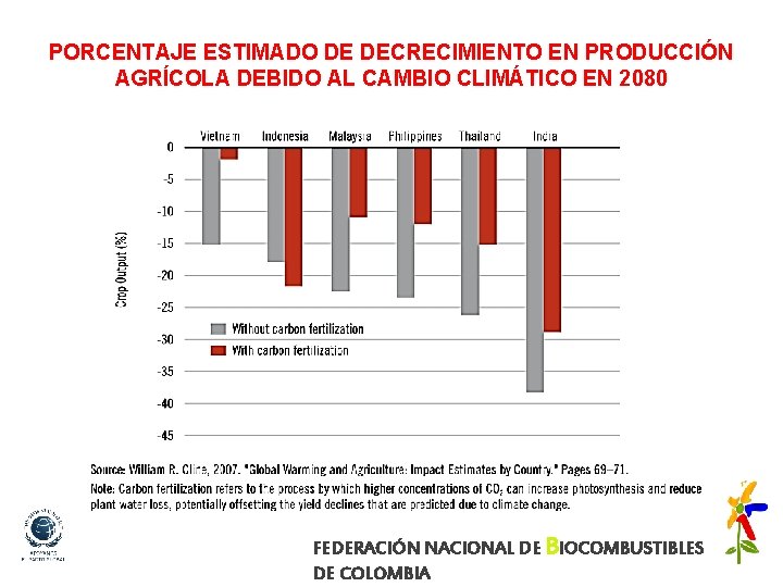 PORCENTAJE ESTIMADO DE DECRECIMIENTO EN PRODUCCIÓN AGRÍCOLA DEBIDO AL CAMBIO CLIMÁTICO EN 2080 FEDERACIÓN