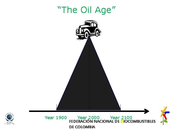 “The Oil Age” Year 1900 Year 2000 Year 2100 FEDERACIÓN NACIONAL DE BIOCOMBUSTIBLES DE