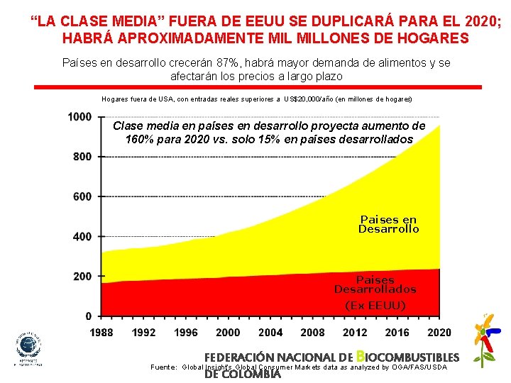 “LA CLASE MEDIA” FUERA DE EEUU SE DUPLICARÁ PARA EL 2020; HABRÁ APROXIMADAMENTE MILLONES