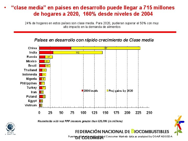  • “clase media” en paises en desarrollo puede llegar a 715 millones de