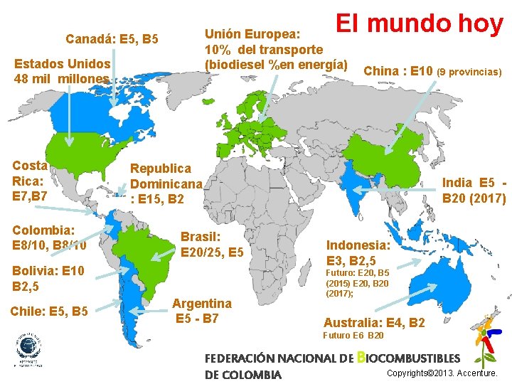 El mundo hoy Unión Europea: 10% del transporte (biodiesel %en energía) Canadá: E 5,