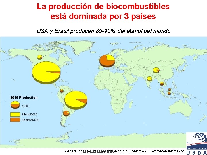 La producción de biocombustibles está dominada por 3 países USA y Brasil producen 85