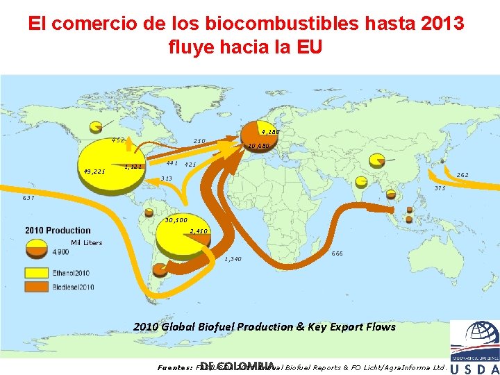 El comercio de los biocombustibles hasta 2013 fluye hacia la EU 4, 180 452