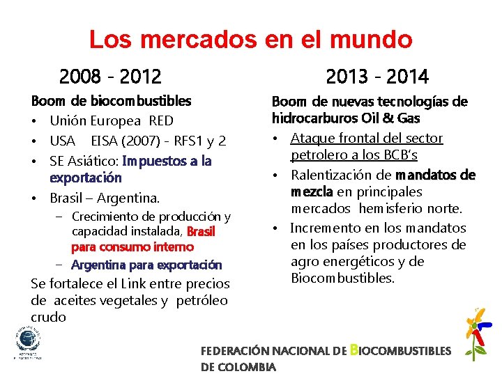 Los mercados en el mundo 2008 - 2012 2013 - 2014 Boom de biocombustibles