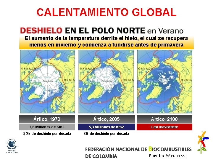 CALENTAMIENTO GLOBAL El aumento de la temperatura derrite el hielo, el cual se recupera