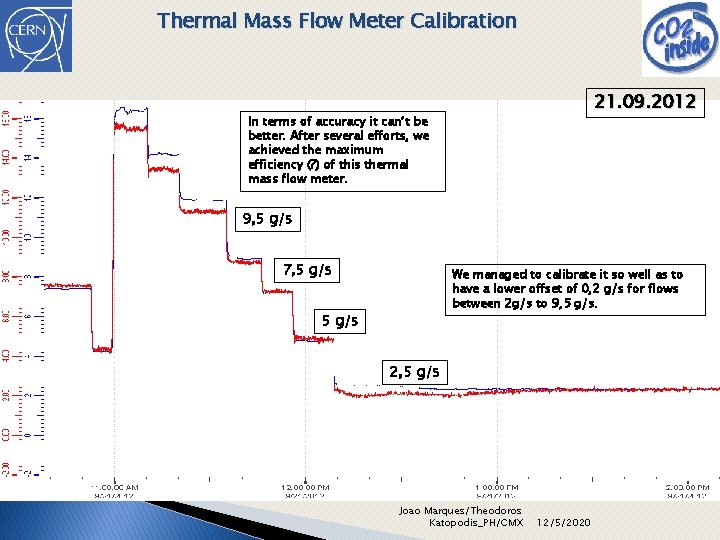 Thermal Mass Flow Meter Calibration 21. 09. 2012 In terms of accuracy it can’t