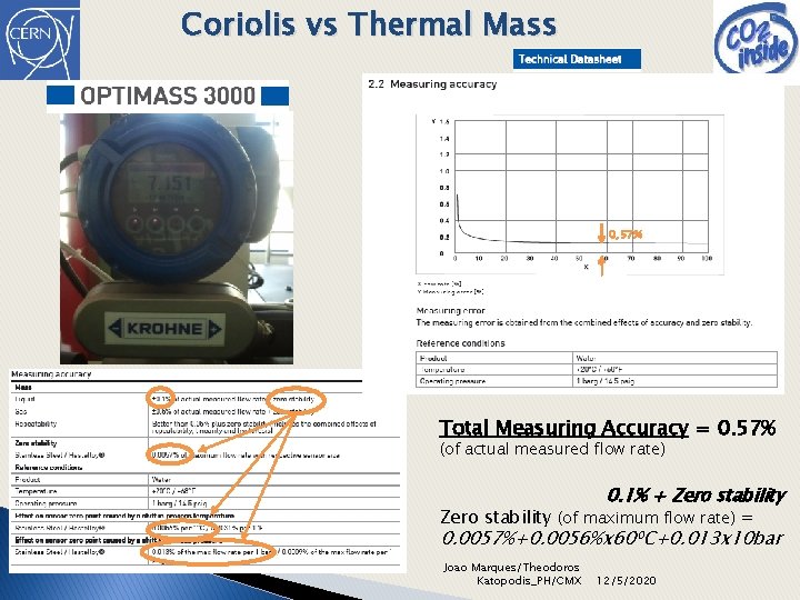 Coriolis vs Thermal Mass 0, 57% Total Measuring Accuracy = 0. 57% (of actual