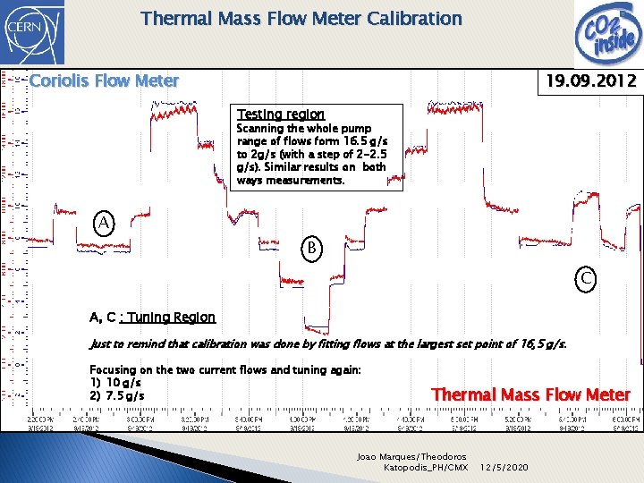 Thermal Mass Flow Meter Calibration Coriolis Flow Meter 19. 09. 2012 Testing region Scanning