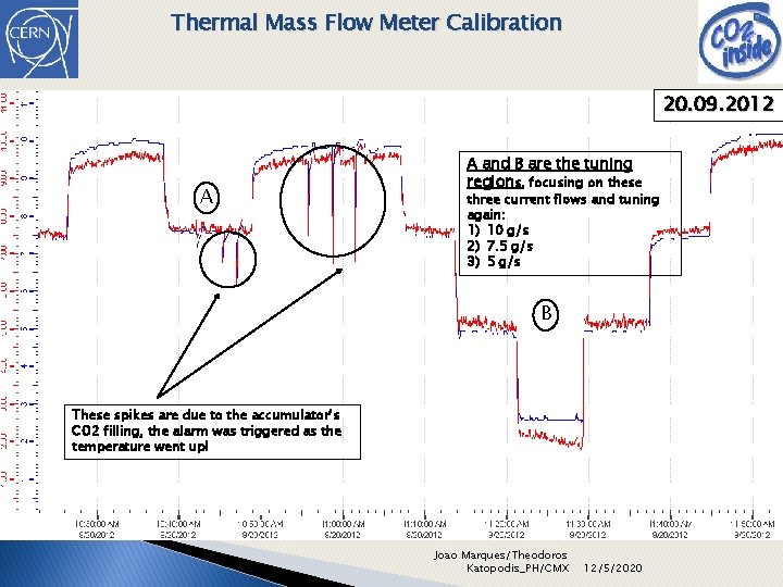 Thermal Mass Flow Meter Calibration 20. 09. 2012 A A and B are the