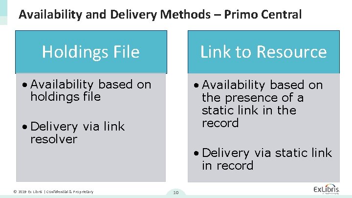 Availability and Delivery Methods – Primo Central Holdings File Link to Resource • Availability