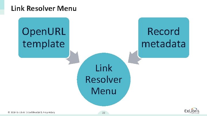 Link Resolver Menu Open. URL template Record metadata Link Resolver Menu © 2019 Ex