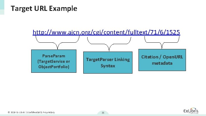 Target URL Example http: //www. ajcn. org/cgi/content/fulltext/71/6/1525 Parse. Param (Target. Service or Object. Portfolio)