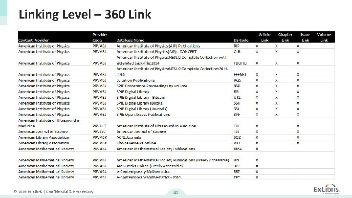 Linking Level – 360 Link © 2019 Ex Libris | Confidential & Proprietary 41