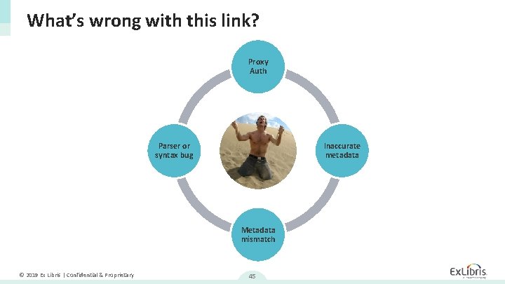 What’s wrong with this link? Proxy Auth Parser or syntax bug Inaccurate metadata Metadata