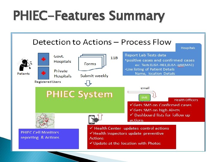 PHIEC-Features Summary 