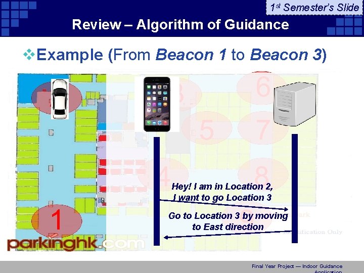 1 st Semester’s Slide Review – Algorithm of Guidance v. Example (From Beacon 1