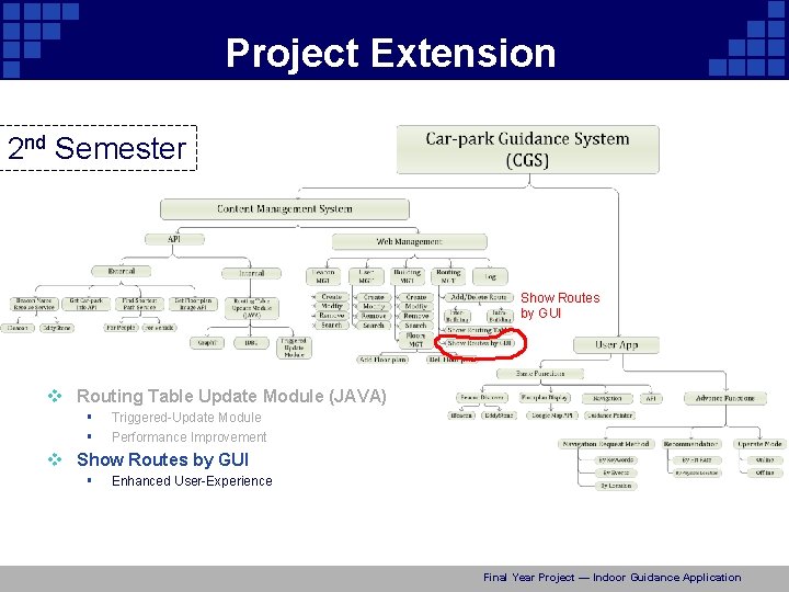 Project Extension 2 nd Semester Show Routes by GUI v Routing Table Update Module
