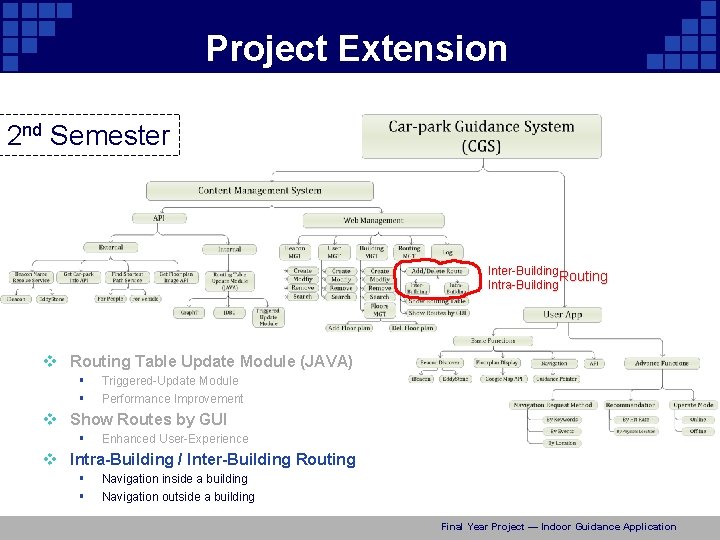 Project Extension 2 nd Semester Inter-Building Routing Intra-Building v Routing Table Update Module (JAVA)
