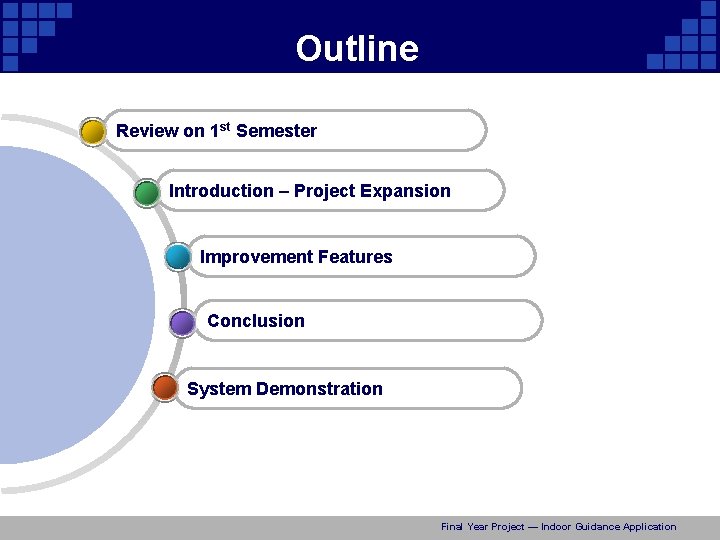 Outline Review on 1 st Semester Introduction – Project Expansion Improvement Features Conclusion System