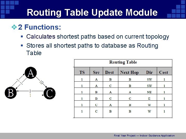 Routing Table Update Module v 2 Functions: § Calculates shortest paths based on current