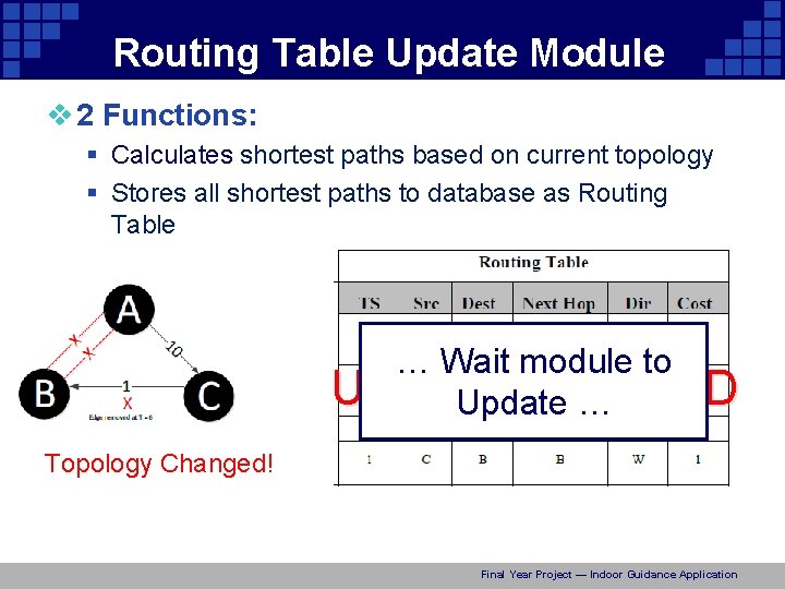 Routing Table Update Module v 2 Functions: § Calculates shortest paths based on current