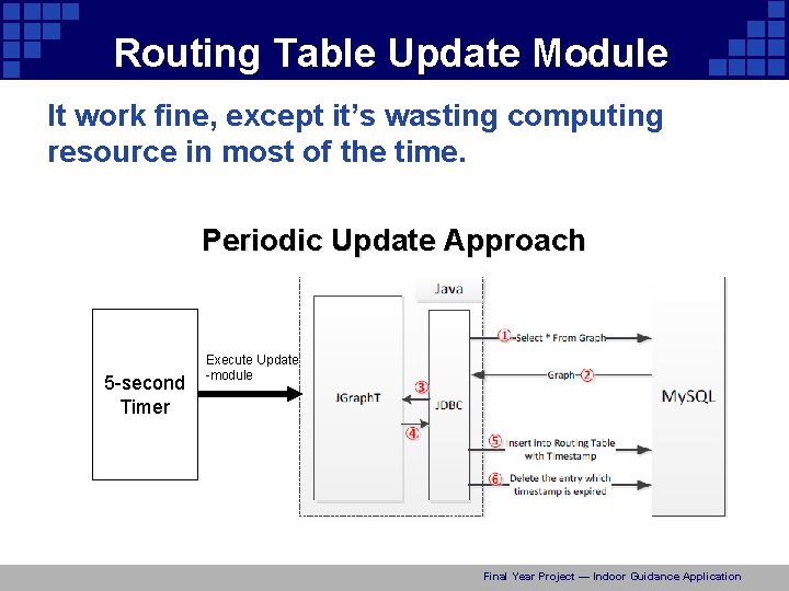 Routing Table Update Module It work fine, except it’s wasting computing resource in most