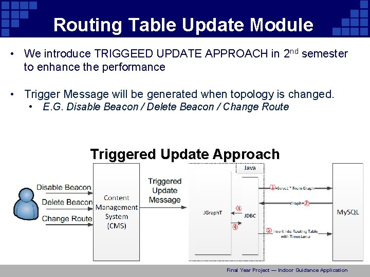 Routing Table Update Module • We introduce TRIGGEED UPDATE APPROACH in 2 nd semester