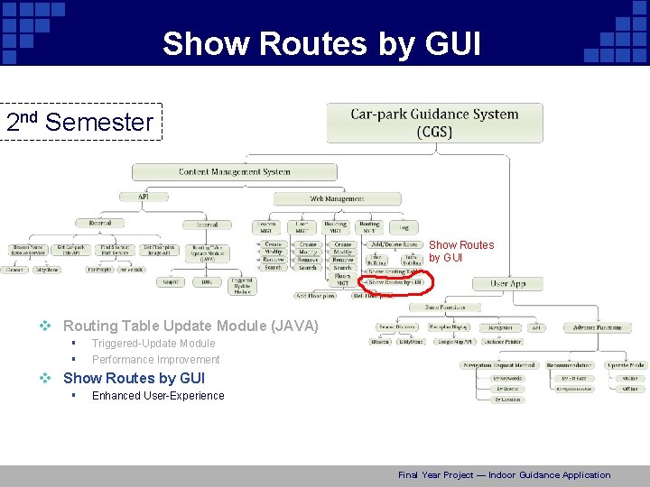 Show Routes by GUI 2 nd Semester Show Routes by GUI v Routing Table