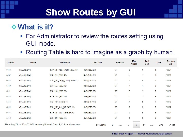 Show Routes by GUI v What is it? § For Administrator to review the