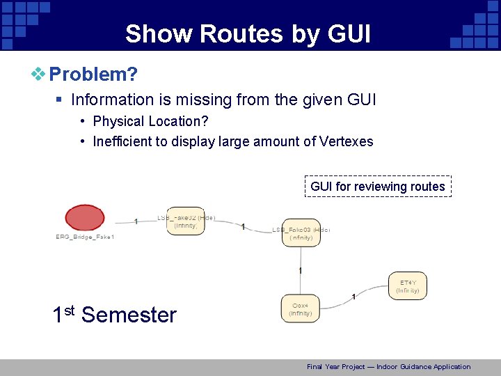 Show Routes by GUI v Problem? § Information is missing from the given GUI