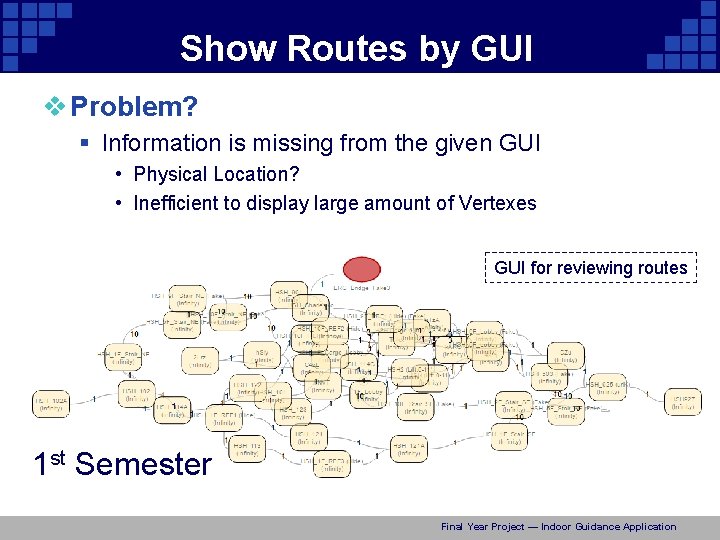 Show Routes by GUI v Problem? § Information is missing from the given GUI