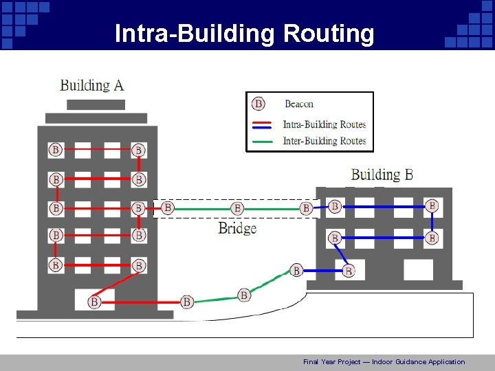 Intra-Building Routing Final Year Project — Indoor Guidance Application 