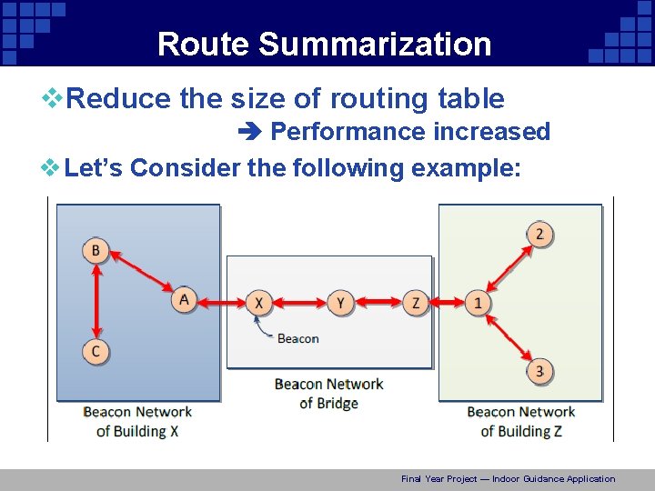 Route Summarization v. Reduce the size of routing table Performance increased v Let’s Consider