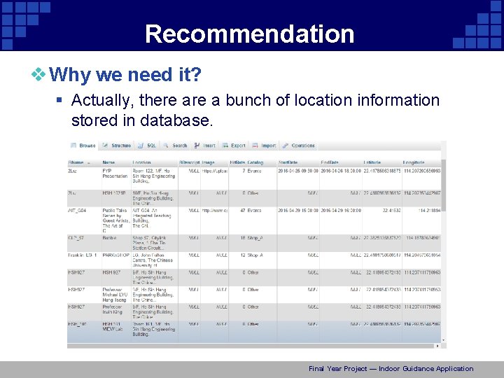 Recommendation v Why we need it? § Actually, there a bunch of location information