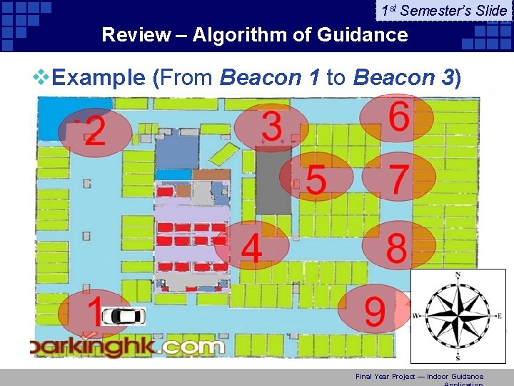 1 st Semester’s Slide Review – Algorithm of Guidance v. Example (From Beacon 1