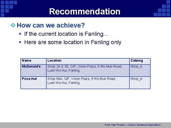 Recommendation v How can we achieve? § If the current location is Fanling… §